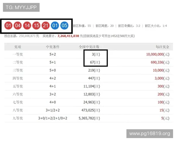 飞鱼彩票最新开奖结果与号码查询